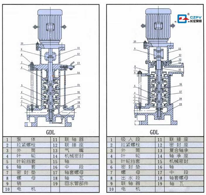 立式多級離心泵結(jié)構(gòu)圖