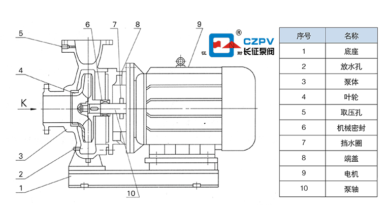 臥式管道離心泵的結構圖