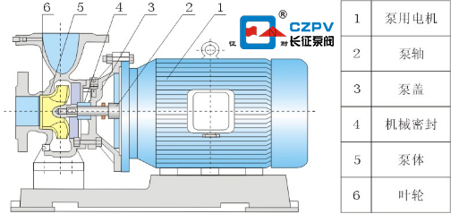 不銹鋼臥式管道離心泵的工作原理與結構 不銹鋼臥式管道離心泵的工作原理與結構