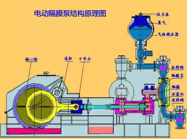 電動隔膜泵結構原理圖