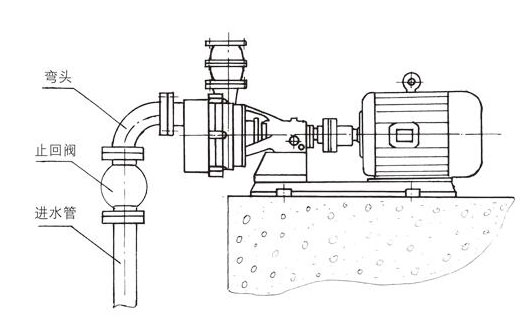 自吸泵止回閥安裝圖 自吸泵止回閥安裝圖