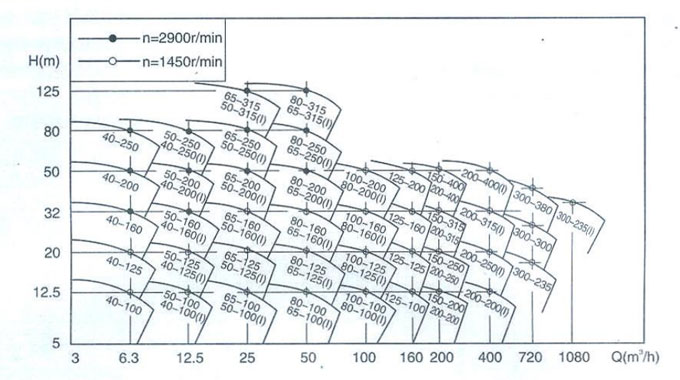 屏蔽循環泵型譜圖