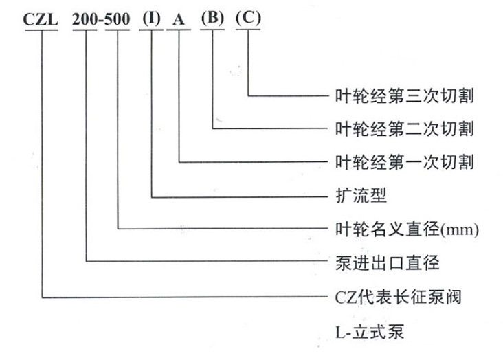 管道增壓泵型號(hào)意義圖
