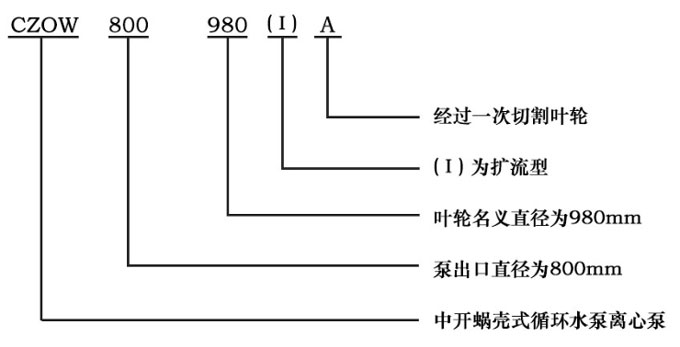 CZOW中開蝸殼式循環水泵離心泵型號意義圖